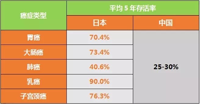<a href='/'>出國看病</a>，<a href='/japan/'>日本看病</a>，厚樸方舟