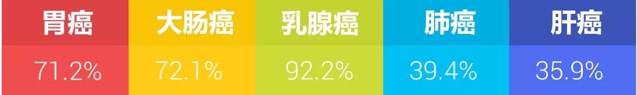 <a href='/'>海外醫(yī)療</a>，<a href='/japan/'>日本看病</a>，厚樸方舟