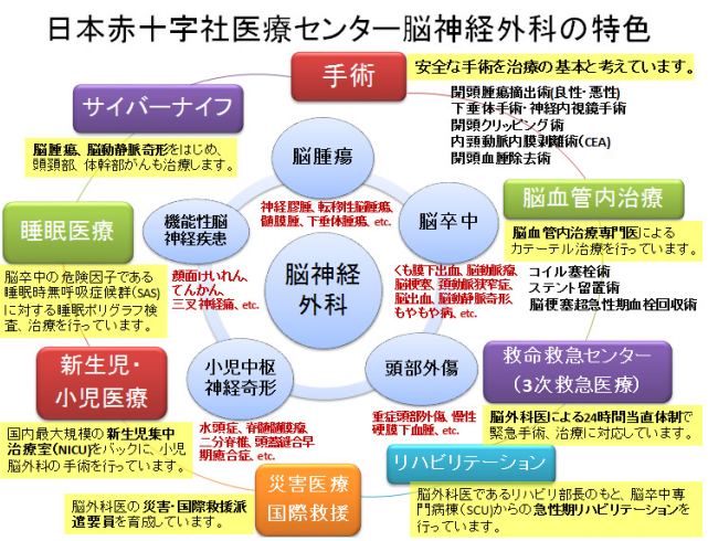 日本腦梗塞治療醫(yī)院——日本紅十字會總醫(yī)院