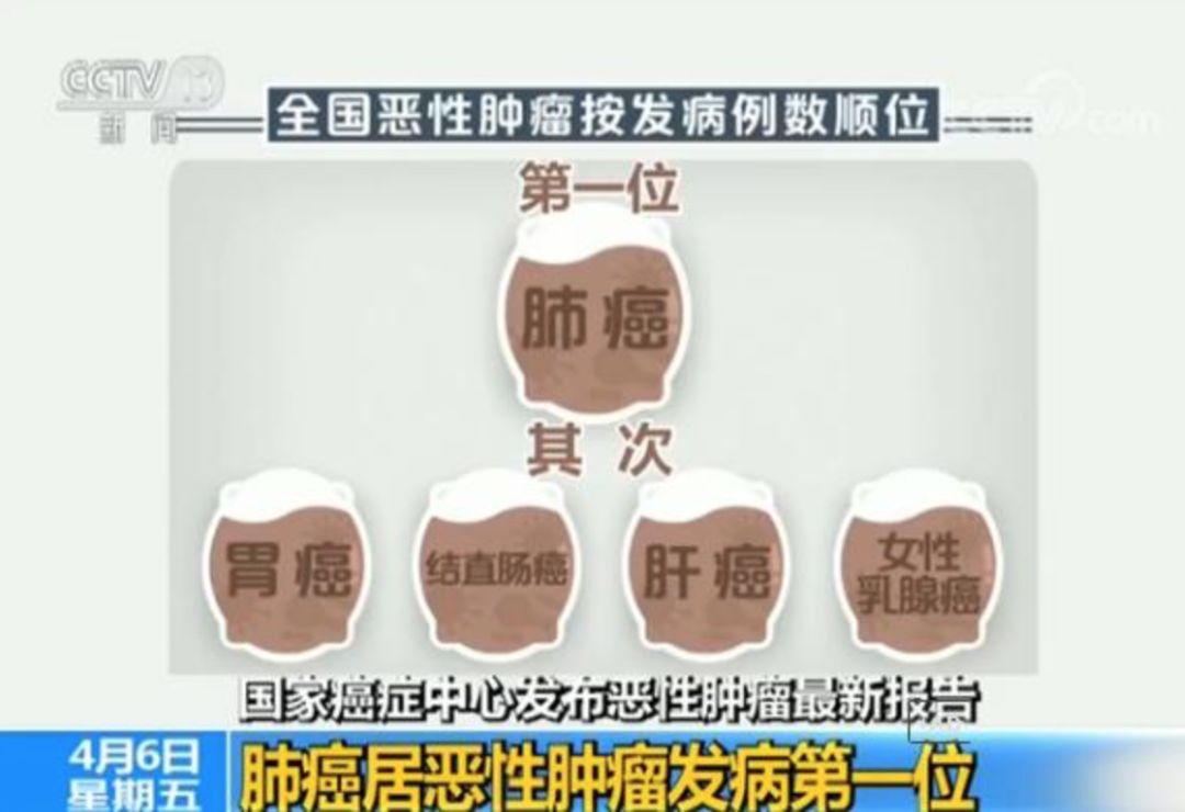 患癌,患上癌癥