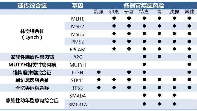 癌癥可以遺傳