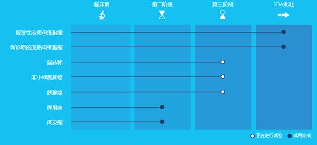 肺癌新治療方法