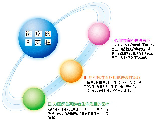 癌癥治療日本醫(yī)院排行