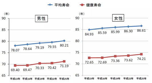 日本醫(yī)療優(yōu)勢