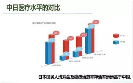 日本醫(yī)療優(yōu)勢