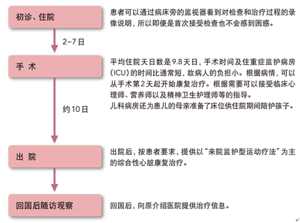日本能做心臟瓣膜嗎