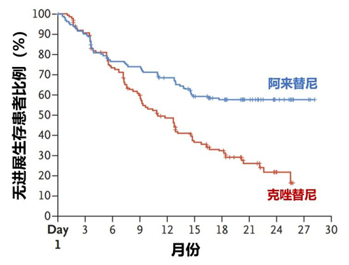 阿來替尼