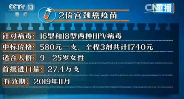 美國治療宮頸癌