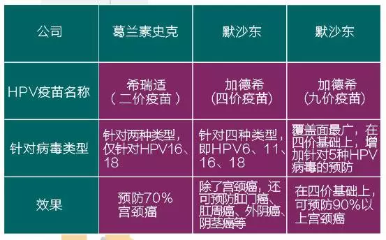 美國治療宮頸癌