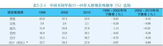 美國治療心腦血管疾病