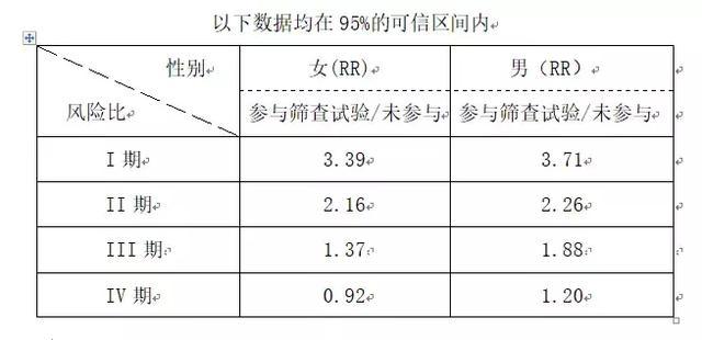 國(guó)外檢測(cè)結(jié)腸癌