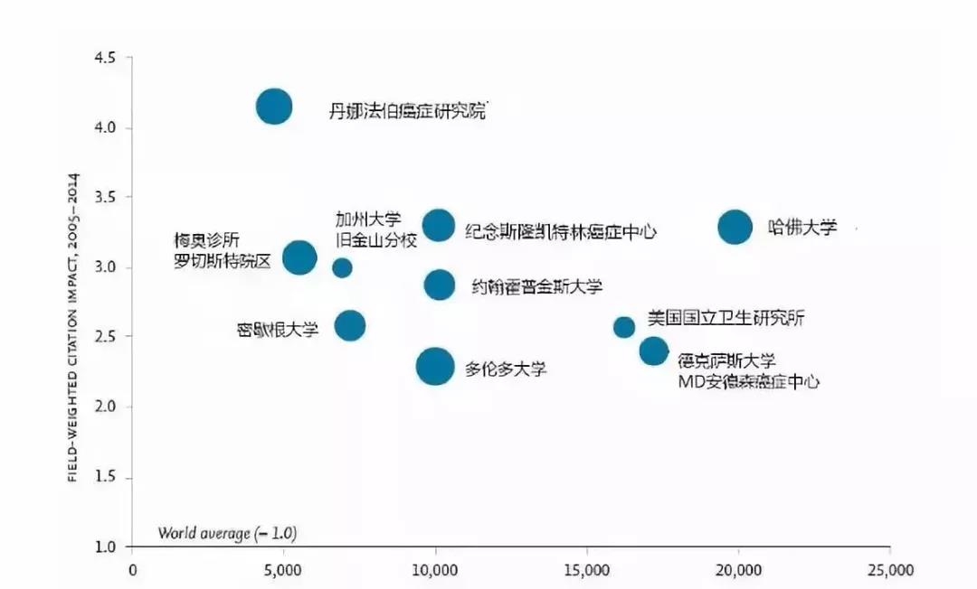 丹娜-法伯癌癥研究院