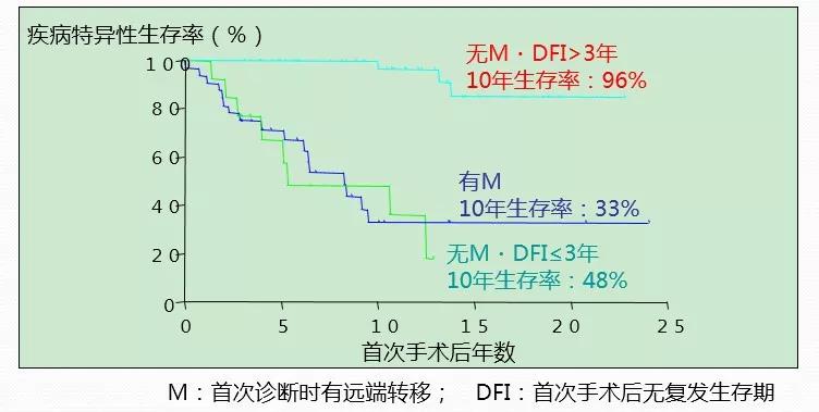 日本甲狀腺癌治療專家