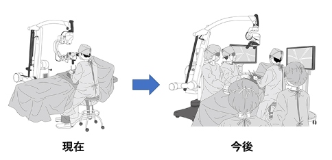 日本開發(fā)出手術用4K-3D視頻顯微鏡，2022年投放中國市場