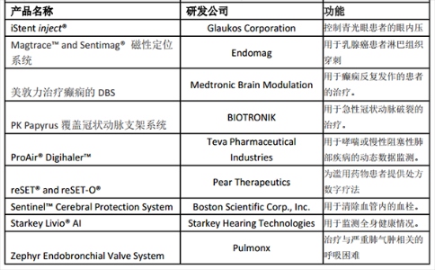 17個醫(yī)療技能獲得“優(yōu)質(zhì)醫(yī)療技能”獎項提名