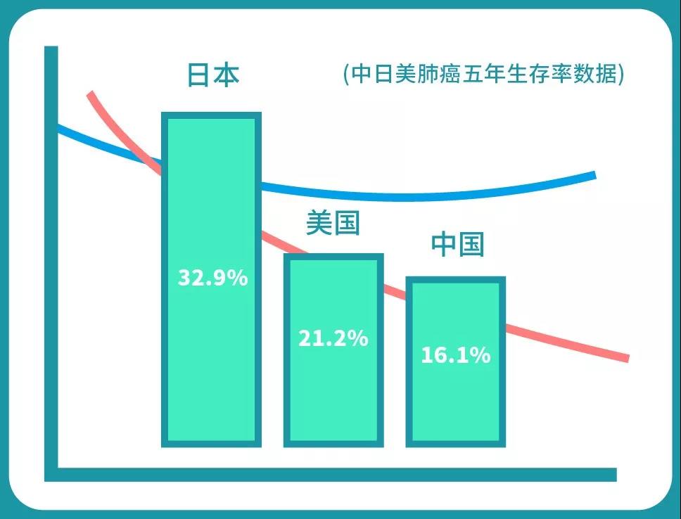 肺癌預(yù)防