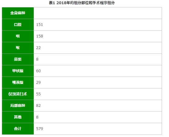 口腔癌治療醫(yī)院-國(guó)外口腔癌治療權(quán)威醫(yī)院匯總