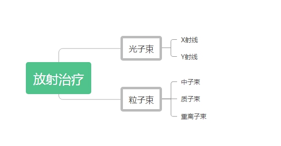 質(zhì)子重離子治療膽管癌效果，日本醫(yī)學(xué)專家深度分析