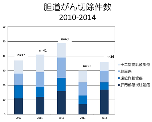 射頻消融術(shù)治療膽管癌效果如何，需要準(zhǔn)備多少錢