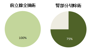 東京女子醫(yī)科大學東醫(yī)療中心