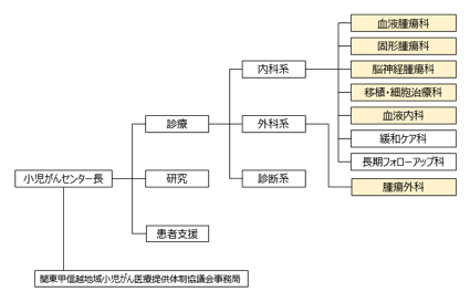 日本國(guó)立成育醫(yī)療研究中心