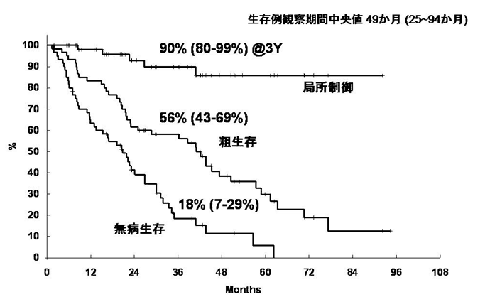 質(zhì)子治療癌癥 質(zhì)子治療癌癥