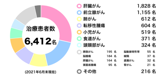 日本筑波大學附屬醫(yī)院