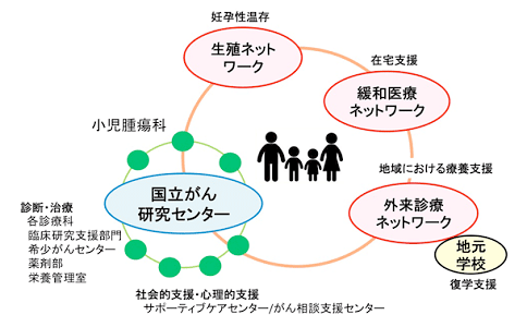 日本國立癌癥研究中心東醫(yī)院質(zhì)子治療兒童腫瘤