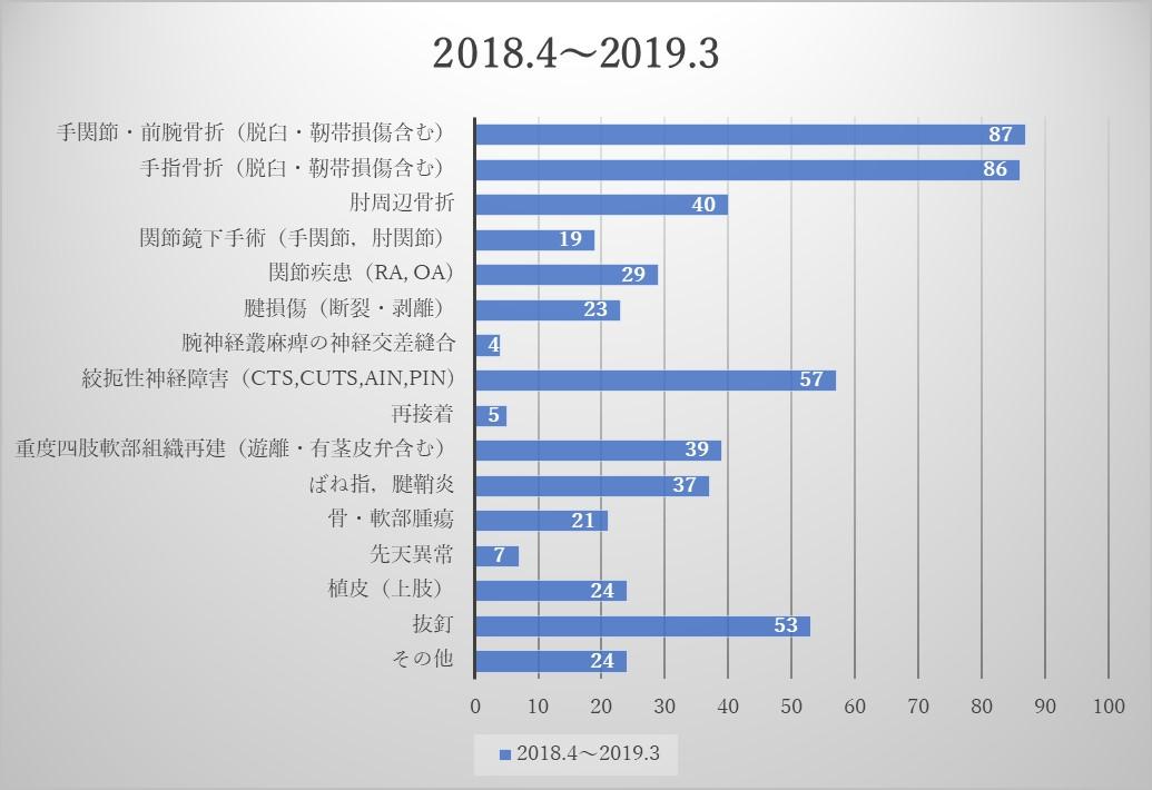 臂叢神經(jīng)麻痹