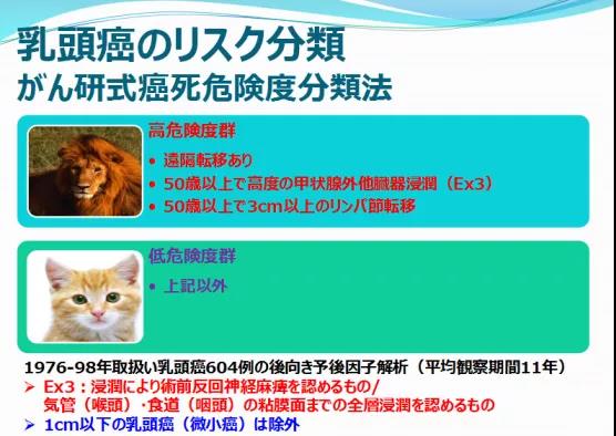 甲狀腺癌的分類