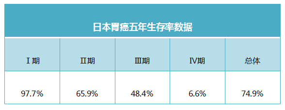 日本胃癌治療案例