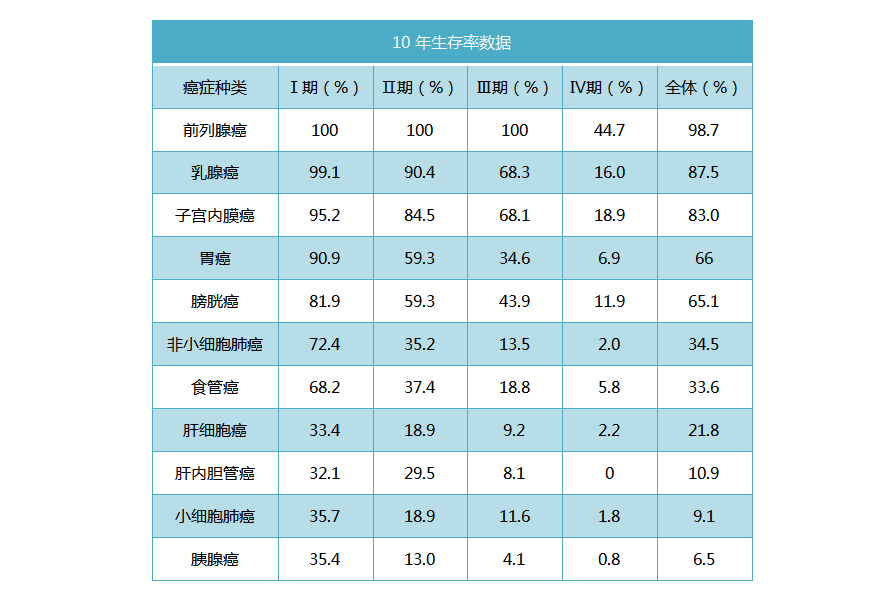 日本癌癥治療方法