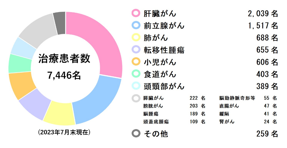 全球權威質(zhì)子重離子治療中心盤點-如何預約海外國際質(zhì)子重離子醫(yī)院