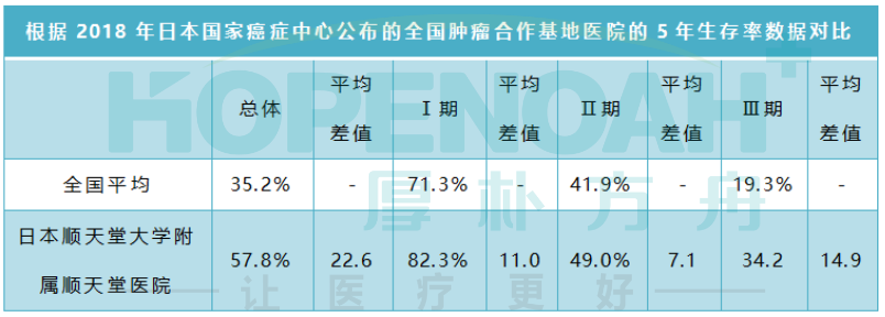 肺癌日本看病美國看病流程費用